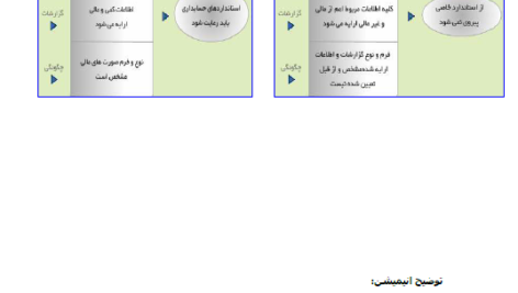 کتاب حسابداری مدیریت محمدرضا نیکبخت + قابل سرچ PDF