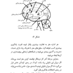 کتاب درمان اختلالات ریاضی مصطفی تبریزی PDF