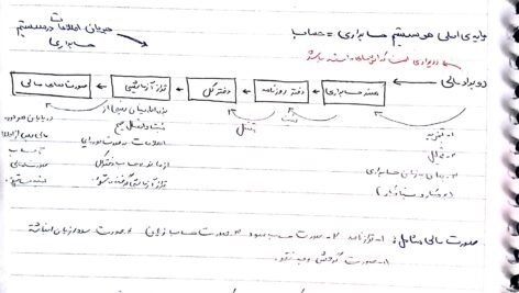 جزوه اصول حسابداری یک PDF