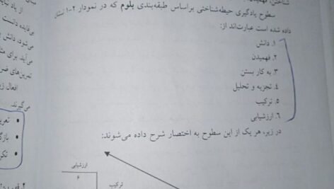 کتاب روش ها و فنون تدریس منوچهر وکیلیان PDF