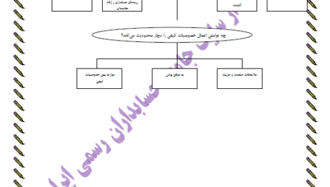 جزوه استانداردهای حسابداری PDF