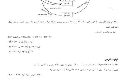 کتاب اقتصاد کلان تیمور رحمانی PDF