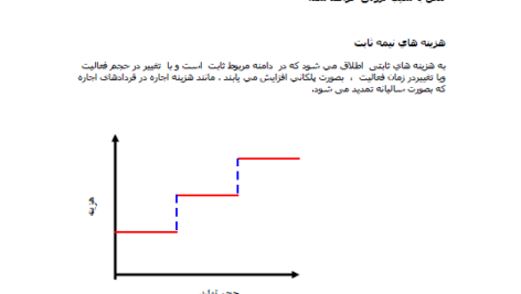 کتاب حسابداری مدیریت محمدرضا نیکبخت + قابل سرچ PDF