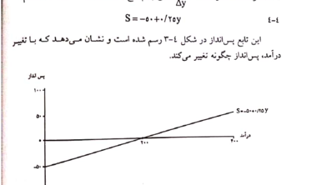 کتاب اقتصاد کلان مهدی تقوی PDF