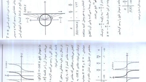 کتاب ریاضیات عمومی 1 محمد علی کرایه چیان PDF