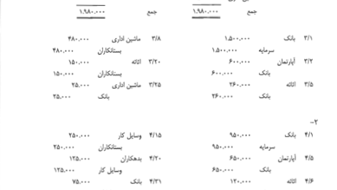 کتاب راهنمای مبانی و روشهای عمومی حسابداری PDF