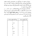 کتاب مبانی علم اقتصاد طهماسب محتشم دولتشاهی PDF