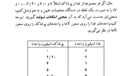 کتاب مبانی علم اقتصاد طهماسب محتشم دولتشاهی PDF