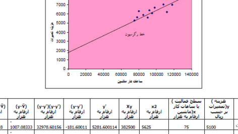 کتاب حسابداری مدیریت محمدرضا نیکبخت + قابل سرچ PDF