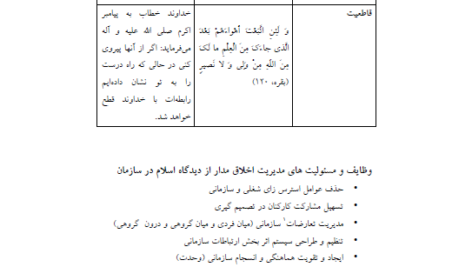 کتاب اخلاق حرفه ای در مدیریت با رویکرد اسلامی محمد مهدی پرهیزگار PDF