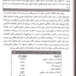 کتاب اصول و مبانی سرمایه گذاری در بورس اوراق بهادار علی جعفری PDF