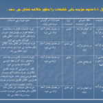 جزوه حسابداری صنعتی دو محمود عربی PDF