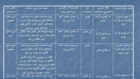 جزوه حسابداری صنعتی دو محمود عربی PDF