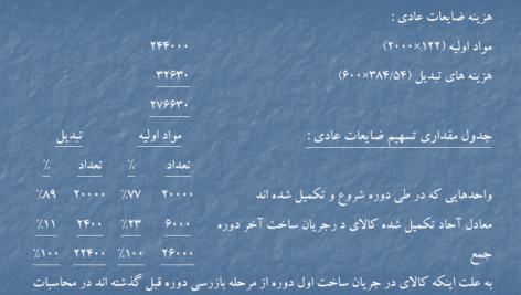 جزوه حسابداری صنعتی دو محمود عربی PDF