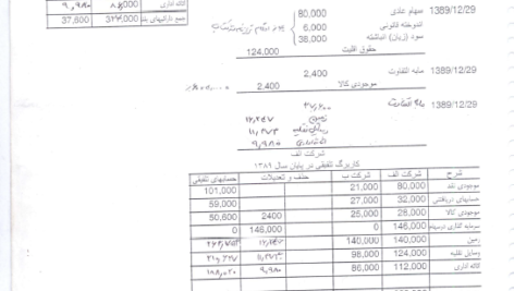 جزوه حسابداری پیشرفته دو PDF