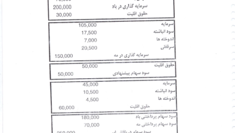 جزوه حسابداری پیشرفته دو PDF