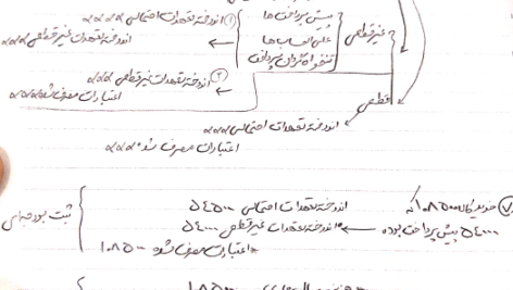 جزوه ثبت های مهم حسابداری و حسابرسی دولتی PDF