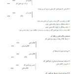 جزوه حسابداری پیشرفته یک PDF