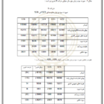 جزوه تجزیه و تحلیل صورت های مالی PDF