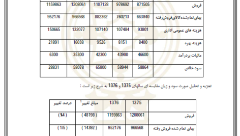 جزوه تجزیه و تحلیل صورت های مالی PDF