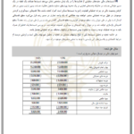 جزوه تجزیه و تحلیل صورت های مالی PDF