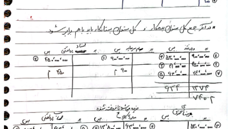 جزوه اصول حسابداری و هزینه یابی PDF