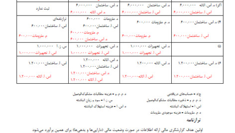 جزوه حسابداری میانه یک علی باغبانی PDF