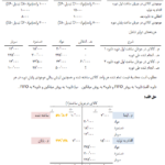 جزوه حسابداری صنعتی سه جمشید اسکندری PDF