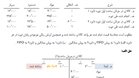 جزوه حسابداری صنعتی سه جمشید اسکندری PDF