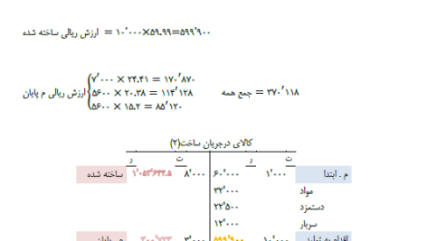 جزوه حسابداری صنعتی سه جمشید اسکندری PDF