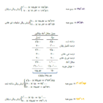 جزوه حسابداری صنعتی سه جمشید اسکندری PDF