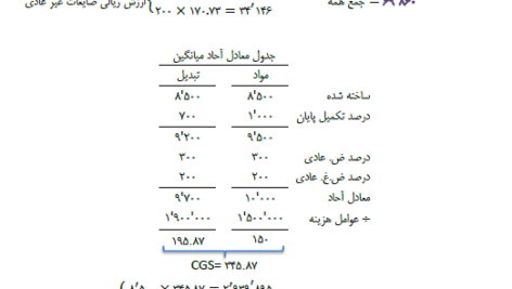 جزوه حسابداری صنعتی سه جمشید اسکندری PDF