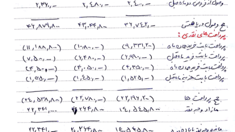 جزوه حسابداری صنعتی سه عثمانی PDF