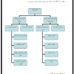 جزوه حسابداری مدیریت PDF