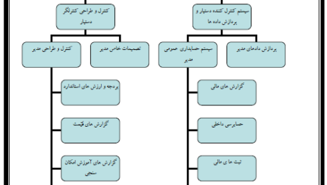 جزوه حسابداری مدیریت PDF