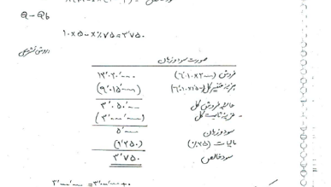 جزوه مروری جامع بر حسابداری صنعتی PDF