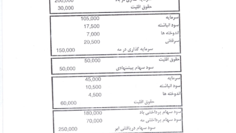 جزوه حسابداری پیشرفته دو PDF