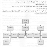 جزوه حل المسائل اصول حسابداری یک PDF