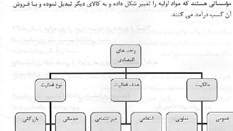 جزوه حل المسائل اصول حسابداری یک PDF