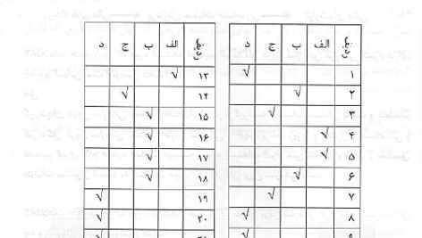 جزوه حل المسائل اصول حسابداری یک PDF