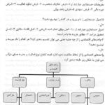 جزوه حل المسائل اصول حسابداری یک PDF