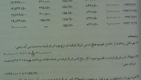 جزوه میانه حسابداری دو PDF