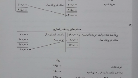 جزوه مفاهیم اساسی حسابداری و گزارش گری مالی PDF