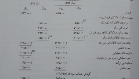 جزوه مفاهیم اساسی حسابداری و گزارش گری مالی PDF