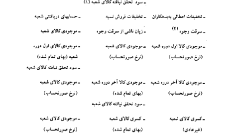 کتاب حسابداری پیشرفته 1 حسن همتی PDF