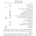 کتاب حسابداری پیشرفته 1 حسن همتی PDF