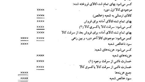 کتاب حسابداری پیشرفته 1 حسن همتی PDF