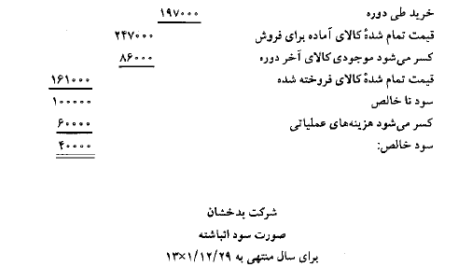 کتاب حسابداری پیشرفته 1 حسن همتی PDF