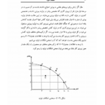 کتاب اقتصاد خرد دکتر نادر مهرگان PDF