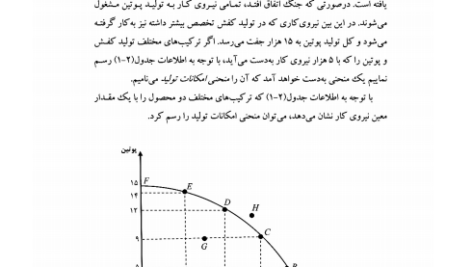 کتاب اقتصاد خرد دکتر نادر مهرگان PDF